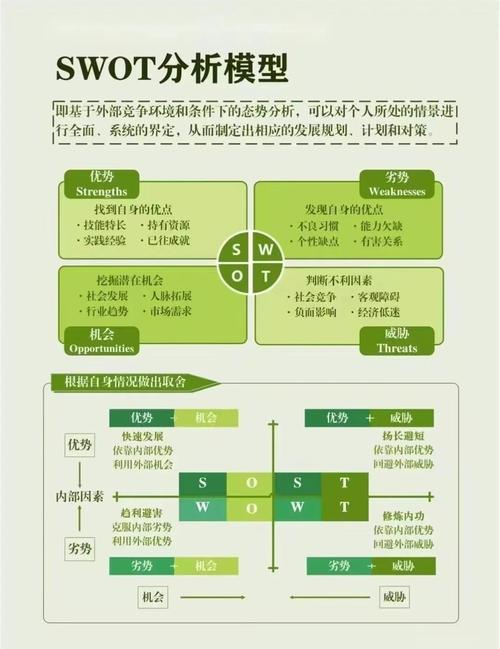 如何扬长避短规划个人职业发展？-第3张图片-指南针培训网