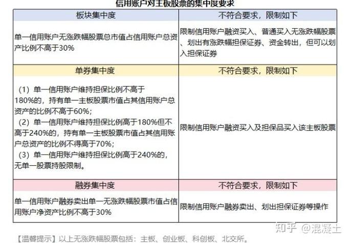 担保公司职业发展路径有哪些？-第2张图片-指南针培训网