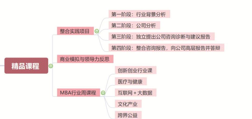 清华大学计算机系课程有何特色与优势？-第3张图片-指南针培训网