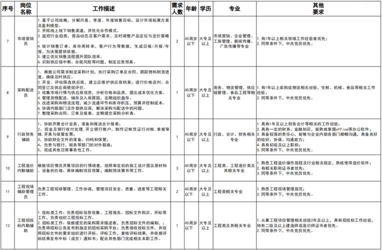 劳务派遣员工职业发展路在何方？-第2张图片-指南针培训网
