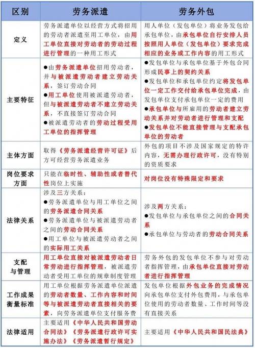 劳务派遣员工职业发展路在何方？-第3张图片-指南针培训网