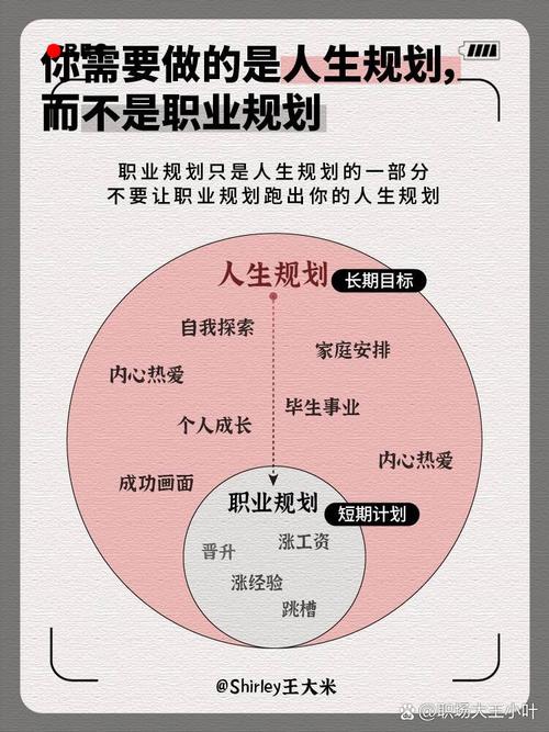 职场新人 职业发展规划-第2张图片-指南针培训网