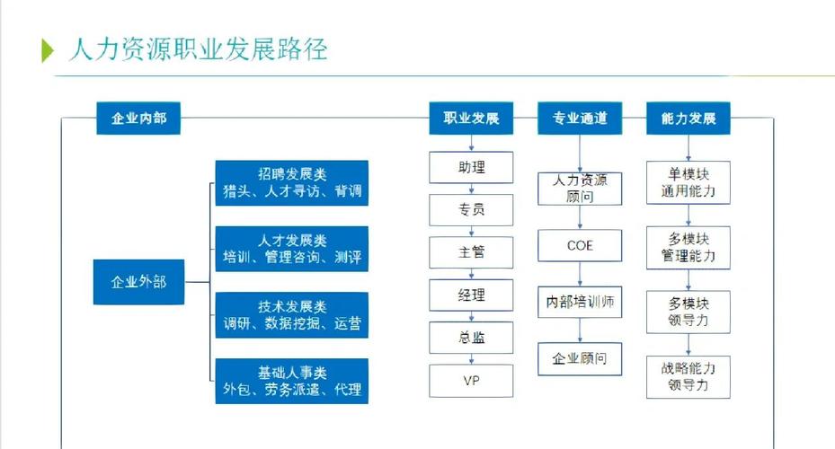 员工的职业发展通道具体包含哪些内容?-第1张图片-指南针培训网 员工的职业发展通道具体包含哪些内容?-第1张图片-指南针培训网
