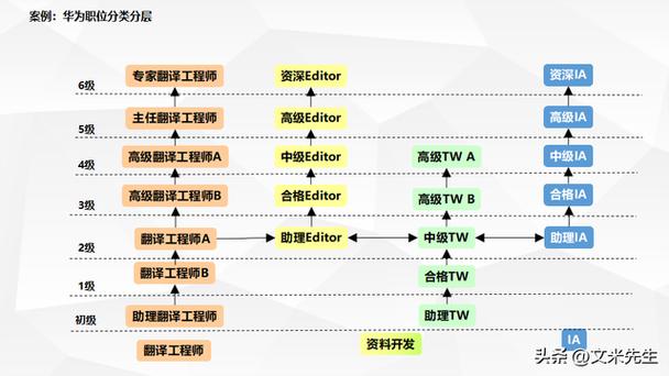 设计职业发展通道有何关键价值？-第3张图片-指南针培训网