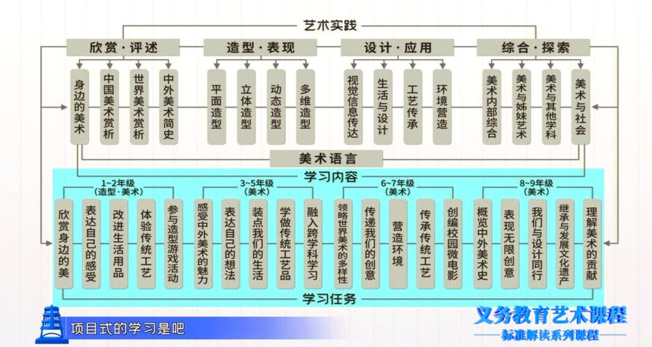 课标为何强调义务教育美术教育？-第1张图片-指南针培训网