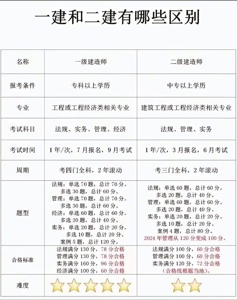 二建自学能通过考试吗？-第1张图片-指南针培训网