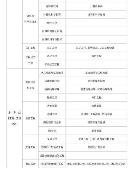 二建自学能通过考试吗？-第2张图片-指南针培训网