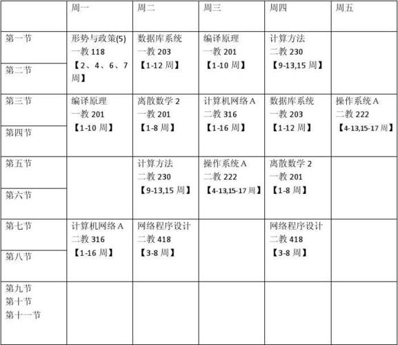 计算机科学与技术课程-第2张图片-指南针培训网