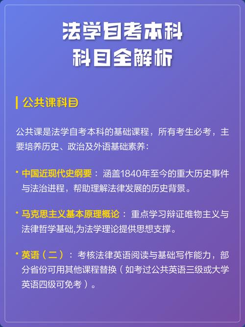 自学法律本科有哪些必考科目？-第1张图片-指南针培训网