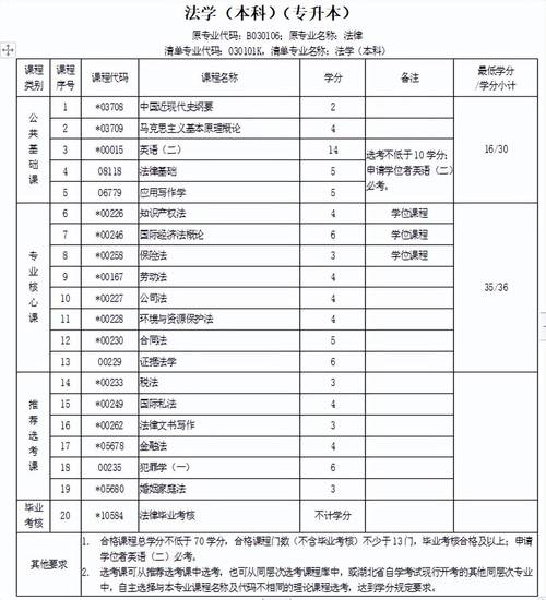 自学法律本科有哪些必考科目？-第2张图片-指南针培训网