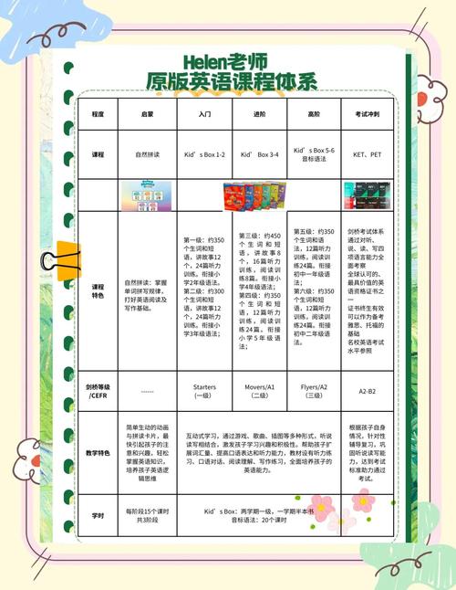 2011英语课标有何核心变化?-第2张图片-指南针培训网 2011英语课标有何核心变化?-第2张图片-指南针培训网