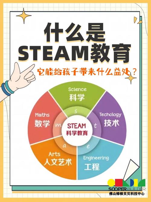 Steam课程到底是什么？-第1张图片-指南针培训网