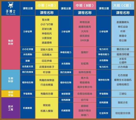 Steam课程到底是什么？-第2张图片-指南针培训网