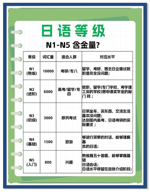 日语N2自学能考过吗?-第1张图片-指南针培训网 日语N2自学能考过吗?-第1张图片-指南针培训网