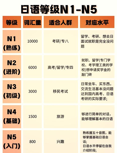 日语N2自学能考过吗?-第3张图片-指南针培训网 日语N2自学能考过吗?-第3张图片-指南针培训网