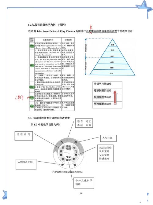 华尔街英语CC职业发展前景如何？-第1张图片-指南针培训网