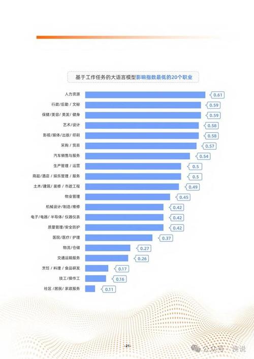 职业发展将呈现哪些新趋势?-第2张图片-指南针培训网 职业发展将呈现哪些新趋势?-第2张图片-指南针培训网