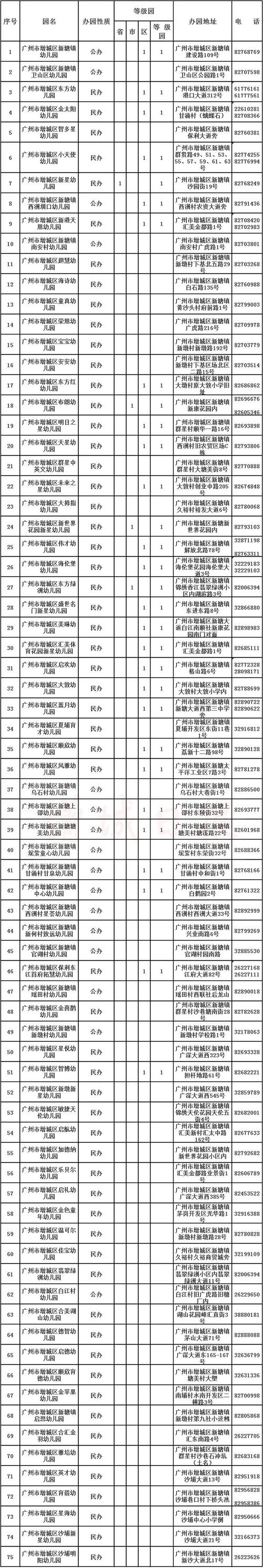 浦东新区学前教育网站-第1张图片-指南针培训网