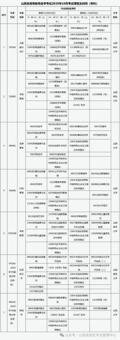 山西自学考试2025年时间何时公布？-第1张图片-指南针培训网
