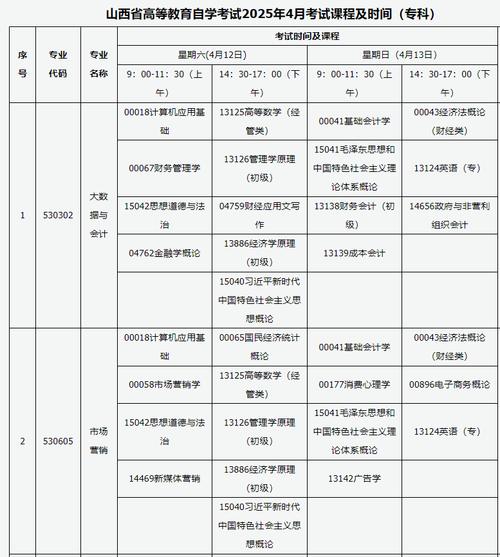 山西自学考试2025年时间何时公布？-第2张图片-指南针培训网