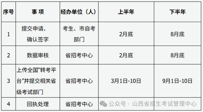山西自学考试2025年时间何时公布？-第3张图片-指南针培训网