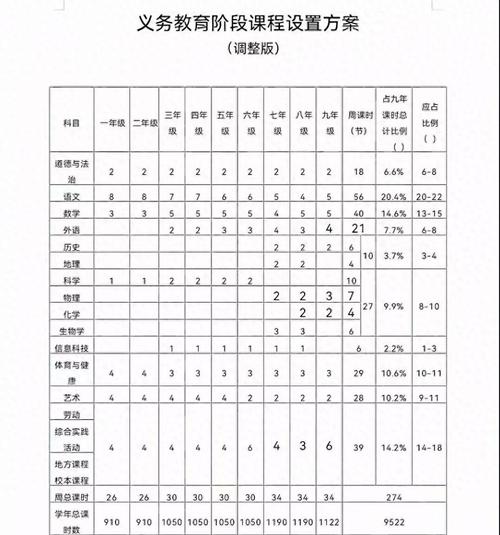 地方课程具体是什么课-第1张图片-指南针培训网 地方课程具体是什么课-第1张图片-指南针培训网