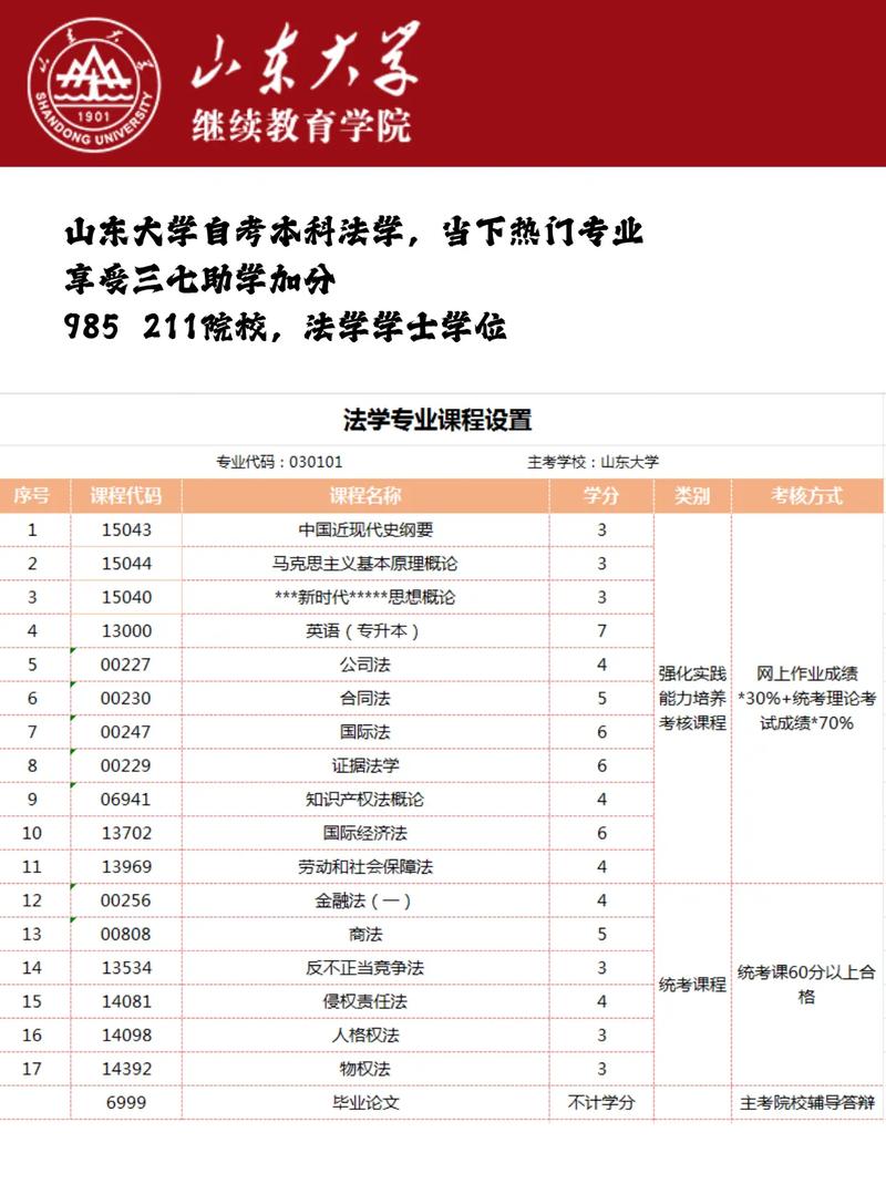 济南自学考试报名时间是什么时候?-第2张图片-指南针培训网 济南自学考试报名时间是什么时候?-第2张图片-指南针培训网