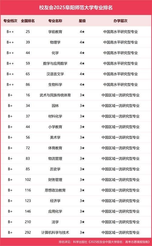 学前教育师范大学排名哪家强？-第1张图片-指南针培训网