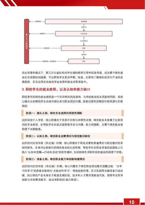 2025级学生职业发展-第1张图片-指南针培训网