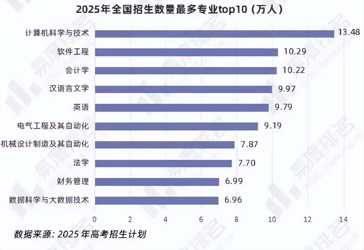 2025级学生职业发展-第2张图片-指南针培训网