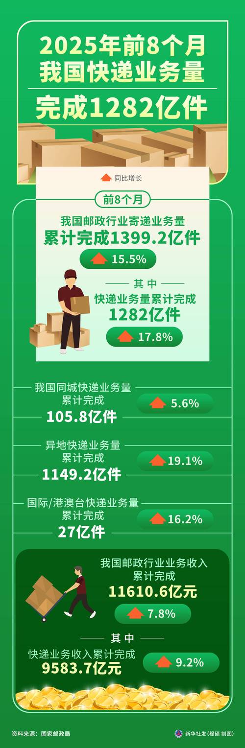 2025快递员职业发展路在何方？-第1张图片-指南针培训网