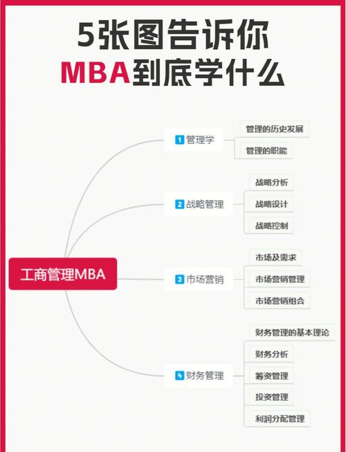 交大MBA职业发展逻辑-第1张图片-指南针培训网