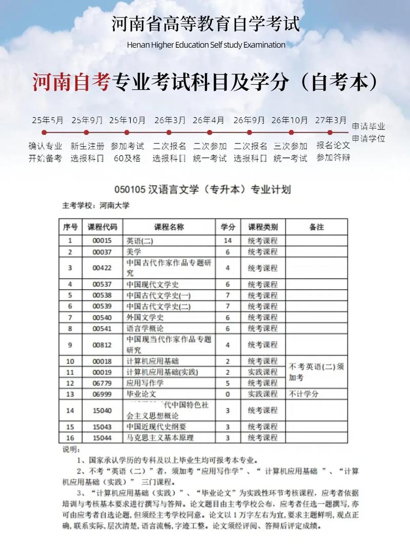 自学考试哪个专业好考-第1张图片-指南针培训网