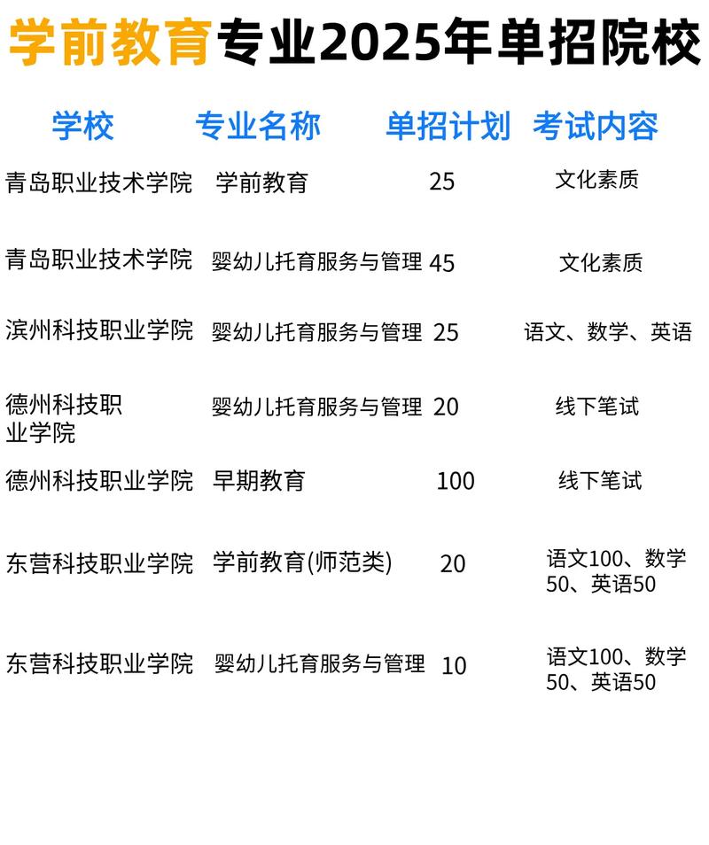 山东单招学前教育学校哪家好?-第1张图片-指南针培训网 山东单招学前教育学校哪家好?-第1张图片-指南针培训网