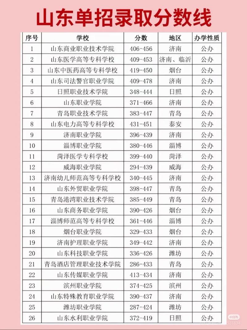 山东单招学前教育学校哪家好?-第3张图片-指南针培训网 山东单招学前教育学校哪家好?-第3张图片-指南针培训网