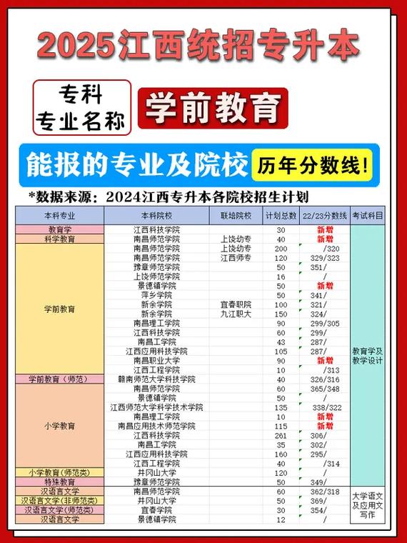 三本院校学前教育专业如何提升竞争力？-第2张图片-指南针培训网