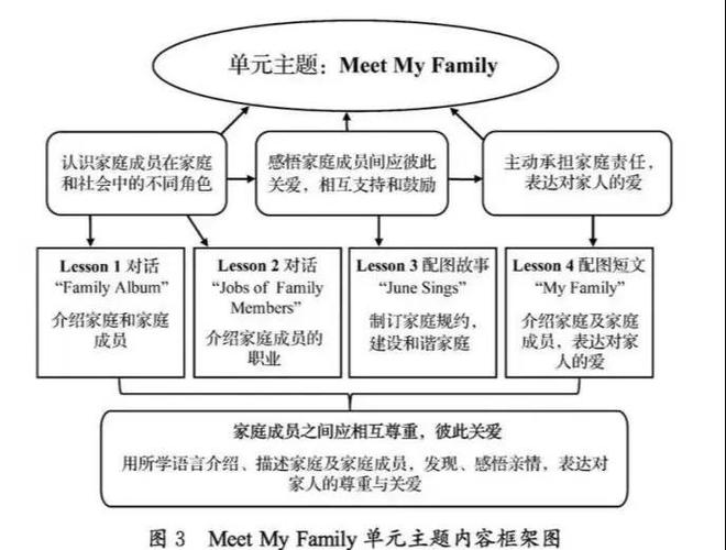 新课标如何改?英语教学该咋学?-第2张图片-指南针培训网 新课标如何改?英语教学该咋学?-第2张图片-指南针培训网