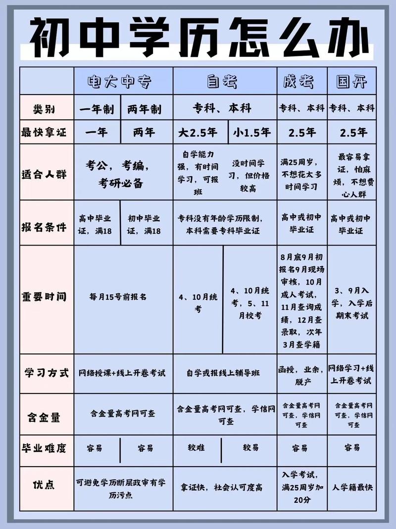 没学历自学什么好？有哪些实用技能可学？-第1张图片-指南针培训网