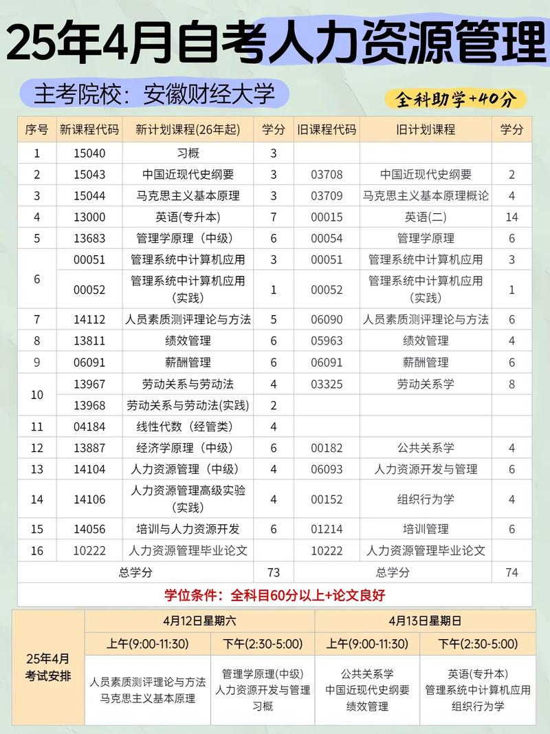 自学考试有年限限制吗?-第2张图片-指南针培训网 自学考试有年限限制吗?-第2张图片-指南针培训网