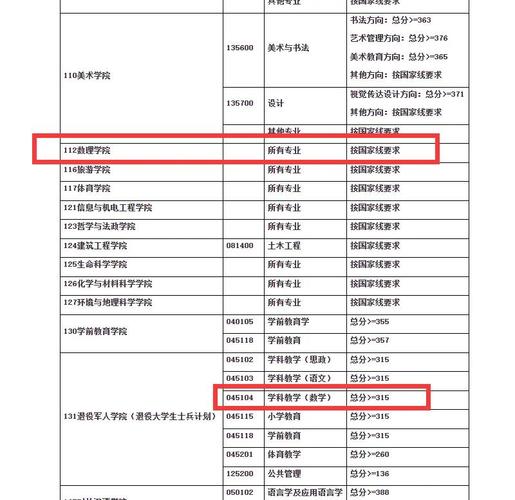 上海师范大学自学考试怎么报名？-第2张图片-指南针培训网