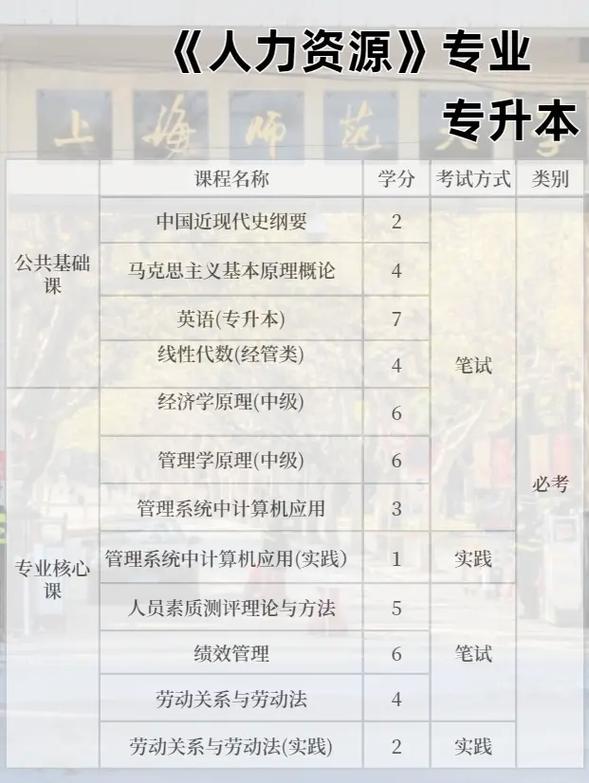 上海师范大学自学考试怎么报名？-第3张图片-指南针培训网