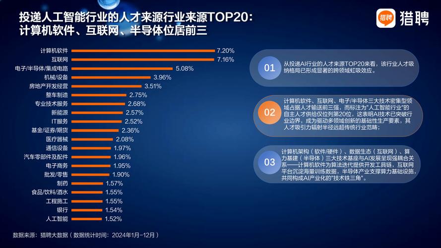 2025哪些职业最有发展前景？-第2张图片-指南针培训网