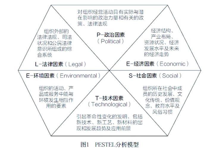 PEST分析如何助力职业发展决策？-第1张图片-指南针培训网
