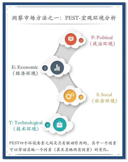 PEST分析如何助力职业发展决策？-第2张图片-指南针培训网