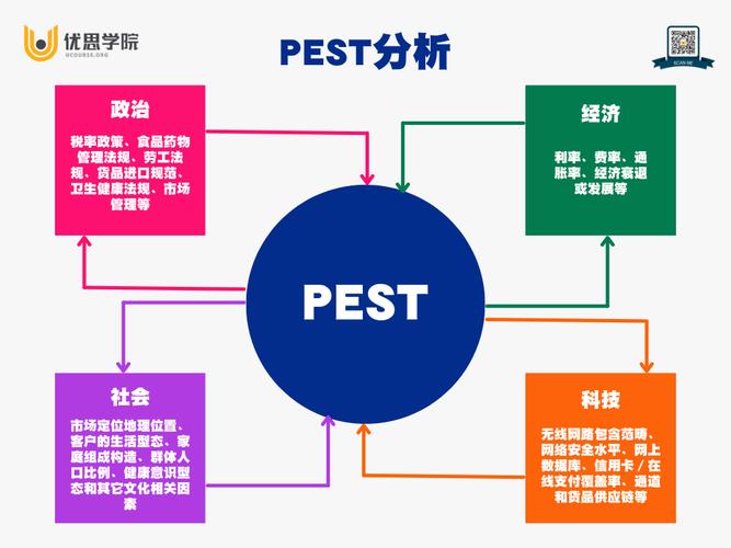 PEST分析如何助力职业发展决策？-第3张图片-指南针培训网