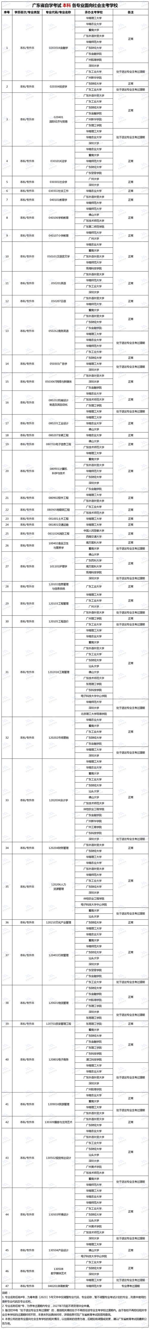 深圳自学考试管理系统怎么用?-第2张图片-指南针培训网 深圳自学考试管理系统怎么用?-第2张图片-指南针培训网