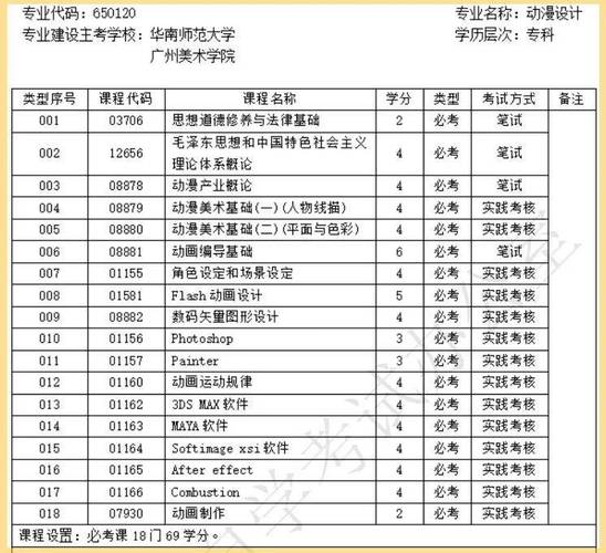 广东自考专业目录有哪些？-第1张图片-指南针培训网