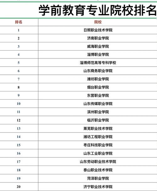 二本学前教育专业排名哪家强?-第1张图片-指南针培训网 二本学前教育专业排名哪家强?-第1张图片-指南针培训网