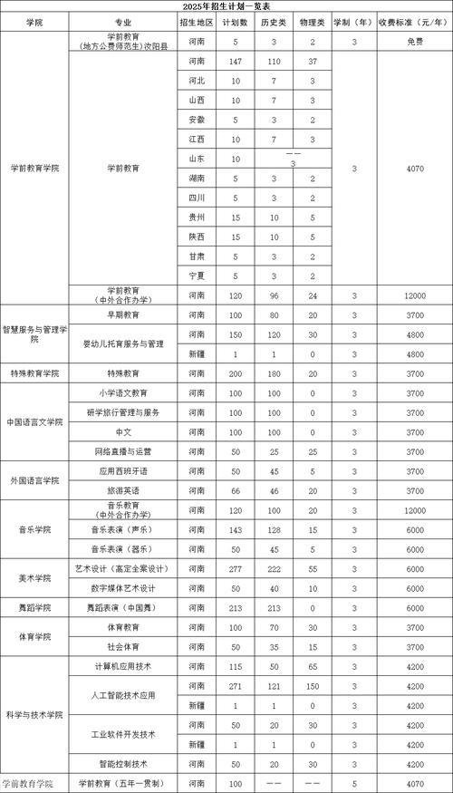 二本学前教育专业排名哪家强?-第3张图片-指南针培训网 二本学前教育专业排名哪家强?-第3张图片-指南针培训网