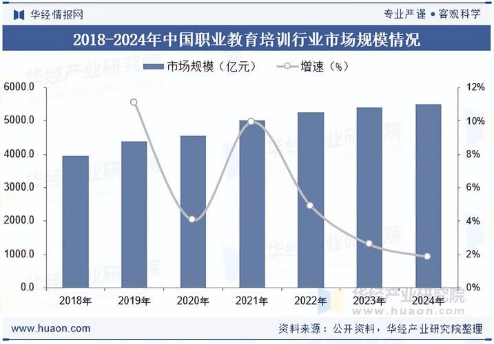 2025职业教育将如何发展？-第1张图片-指南针培训网